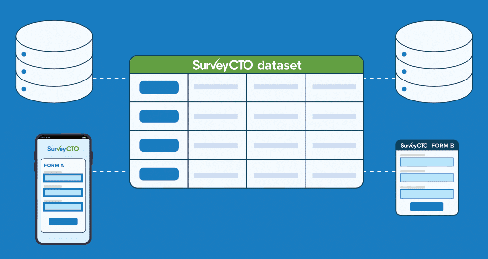 SurveyCTO datasets connect data across multiple forms and systems to help you create contextually-aware workflows