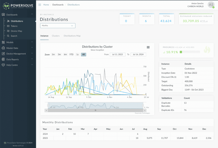 A PowerSolve dashboard