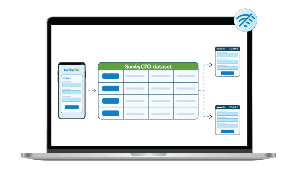 SurveyCTO is suited to scale with surveys and large field operations