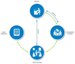 Read more about the article Planning for electronic data collection