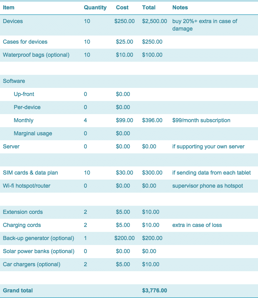 An example budget. Click image to download a more detailed Excel template.