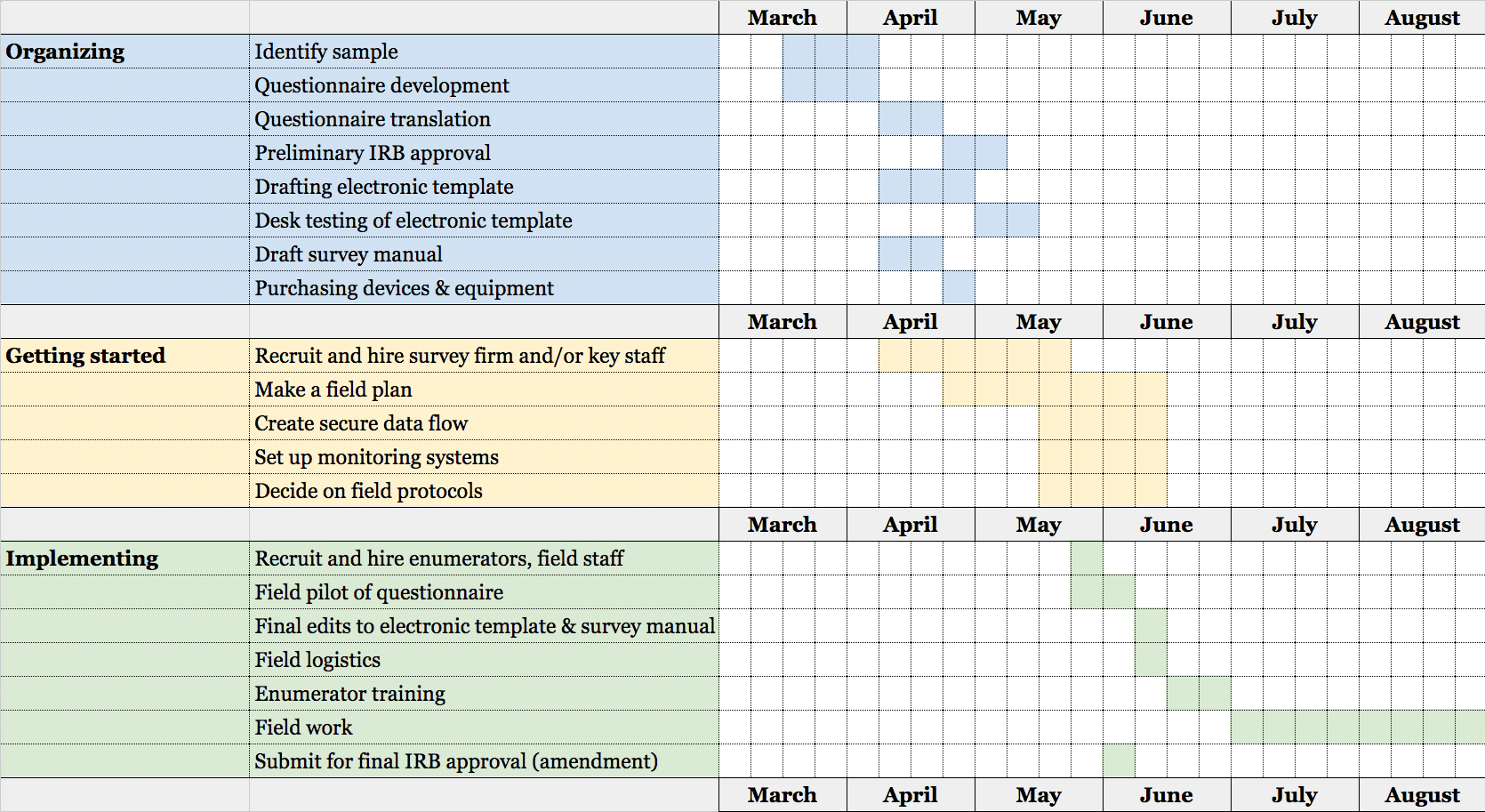 A sample timeline for summer research