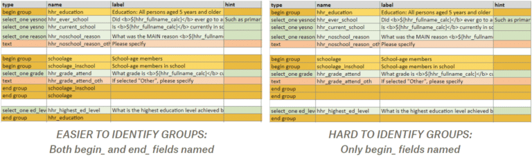 Image of SurveyCTO form showing a comparison between easy and hard to read begin and end groups.
