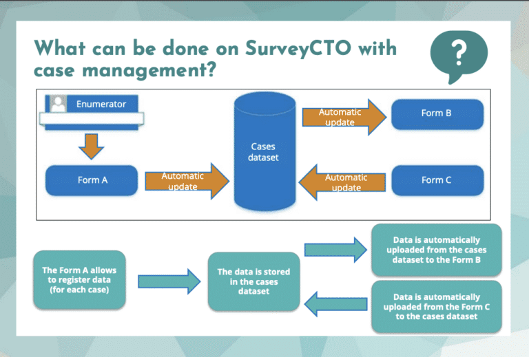 Case management with SurveyCTO.