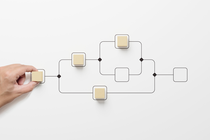 Business process and workflow automation with flowchart. Hand holding wooden cube block arranging processing management on white background.