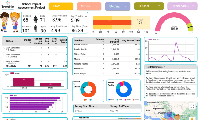 Trestle's data visualization dashboard.