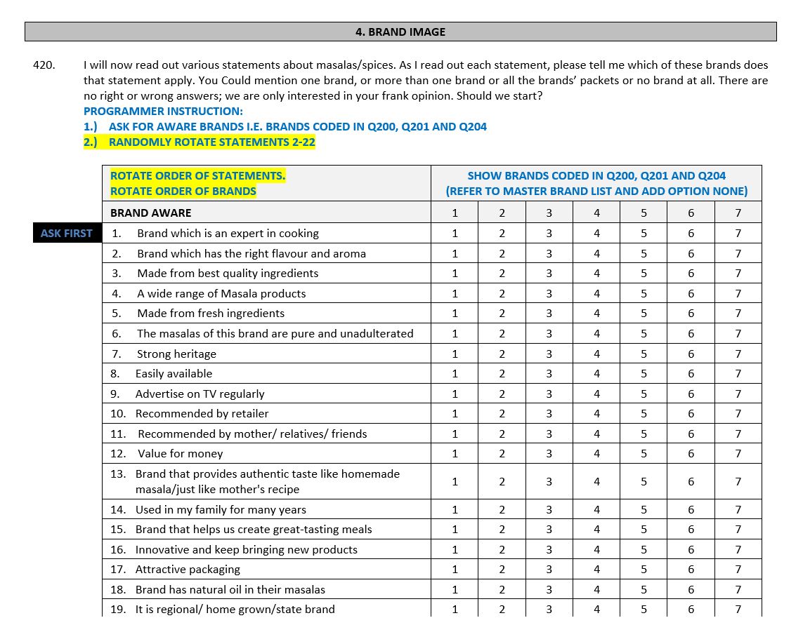 Modulus Research uses complex randomization for high-quality market research.