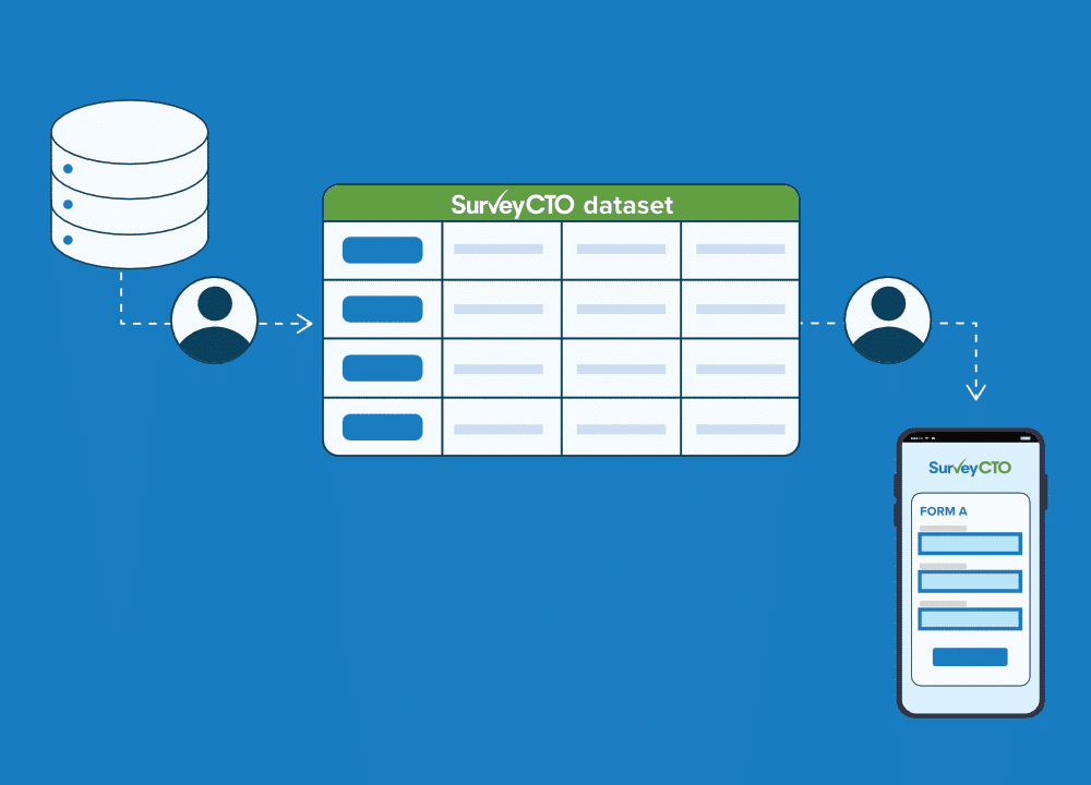 SurveyCTO datasets allow you to access previously collected data in current forms