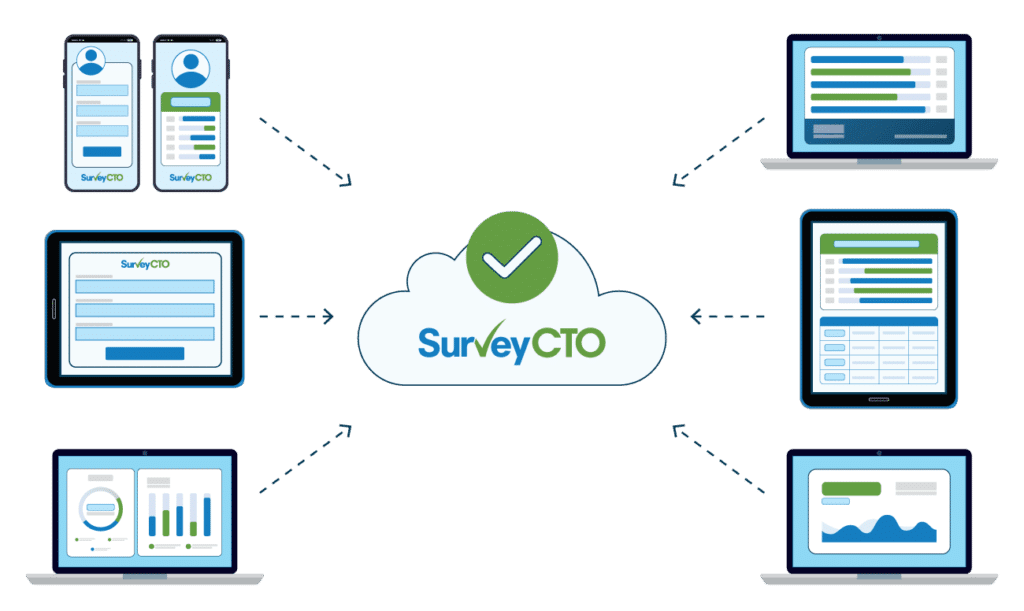 SurveyCTO's review and correction workflow feature allows you to review and prevent bad data from getting submitted