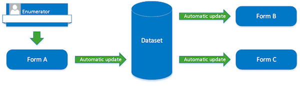 using-data-1.png