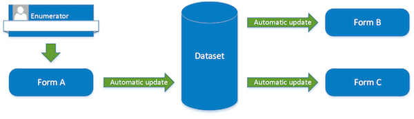 diagram-serverdsconnecting.png