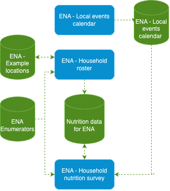 Emergency Nutrition Assessment diagram.png