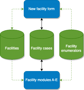 Team-based facility assessment flowchart.png