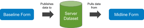 using-data-3.png