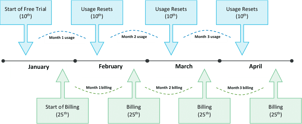 usage_billing_cycle.png