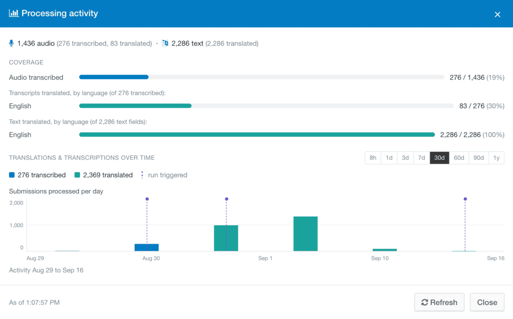 Granular processing activity gives users visibility into translation and transcription work.