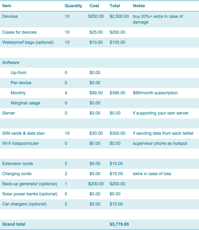 An example budget. Click image to download a more detailed Excel template.