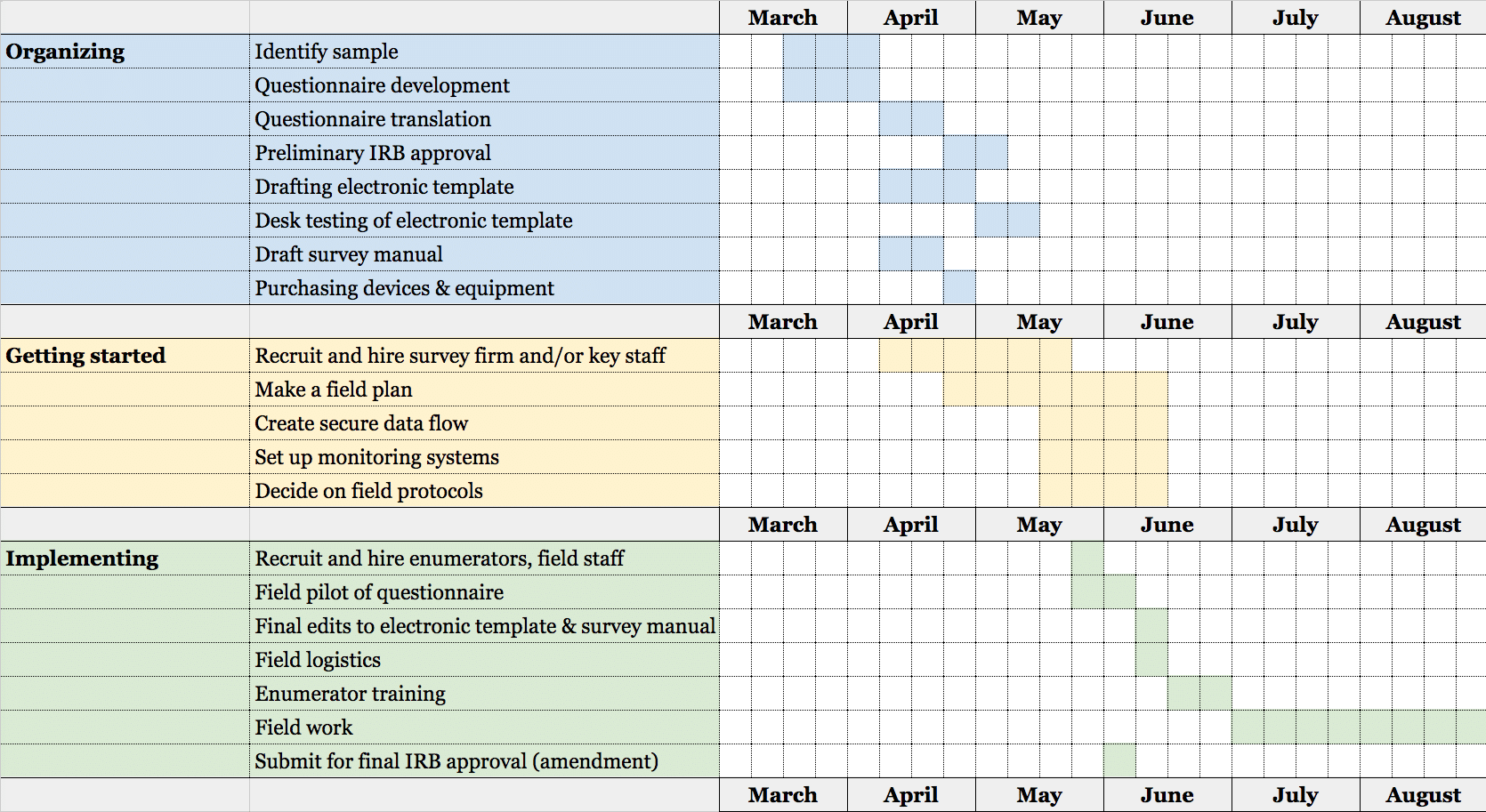 Sample Desk Manual Template Draft from www.surveycto.com