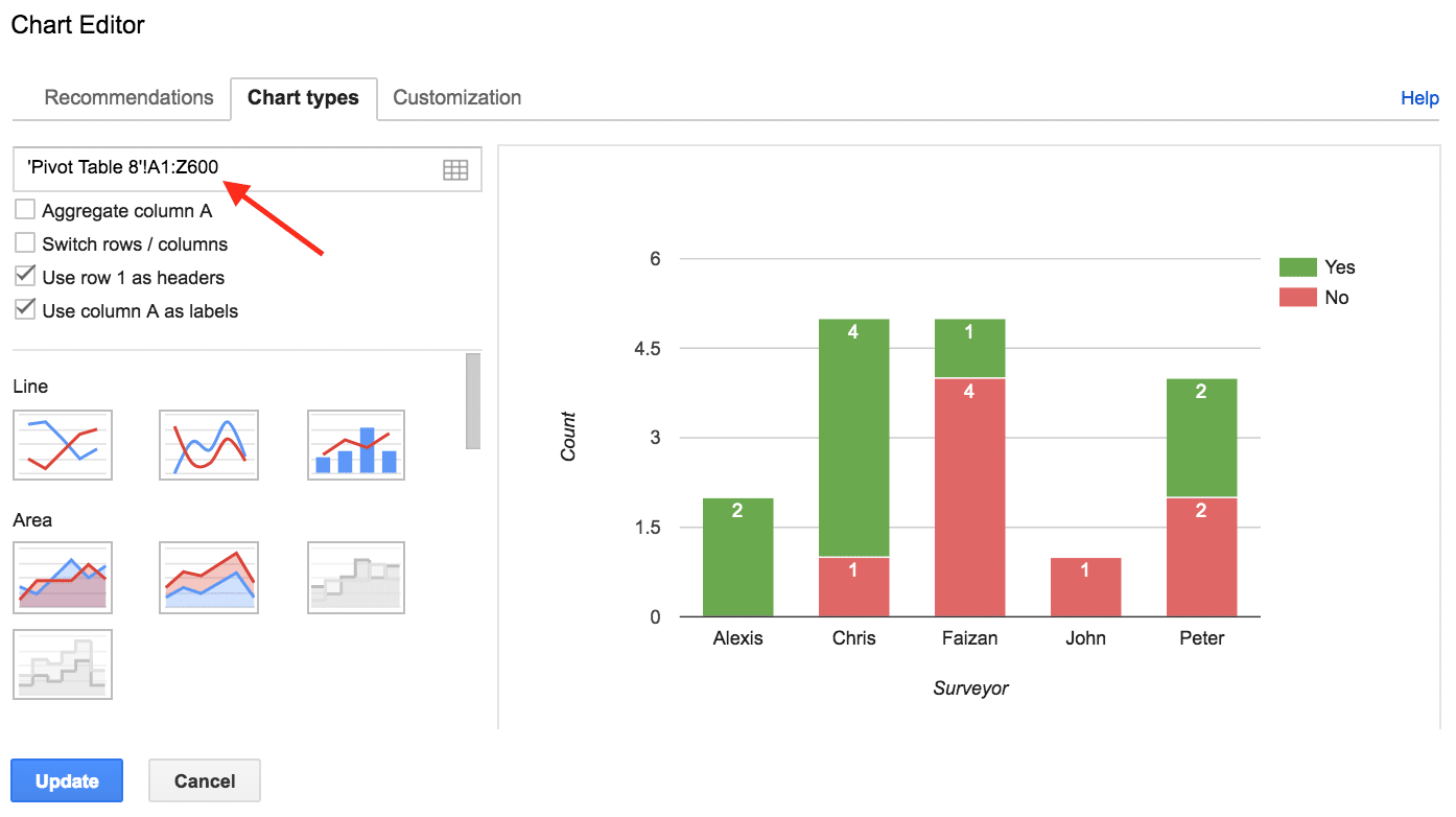 Диаграммы google sheets
