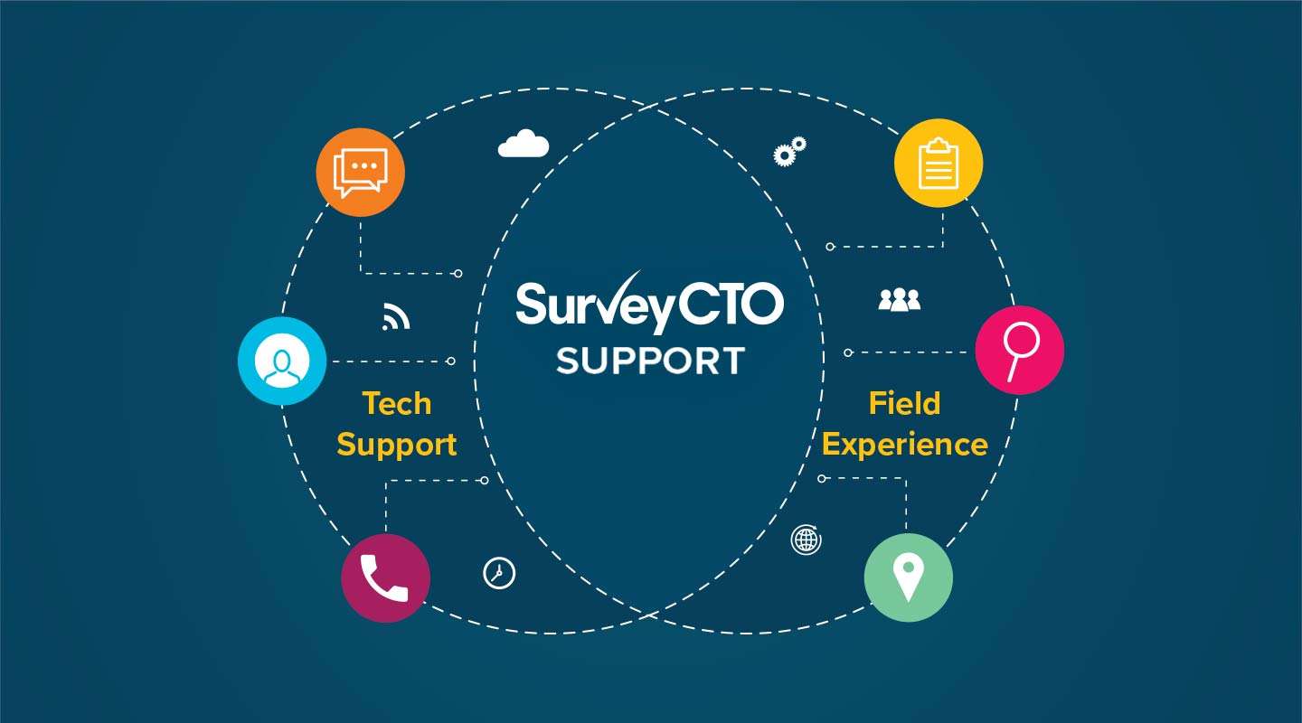 You are currently viewing You don’t need tech support. You need SurveyCTO support.