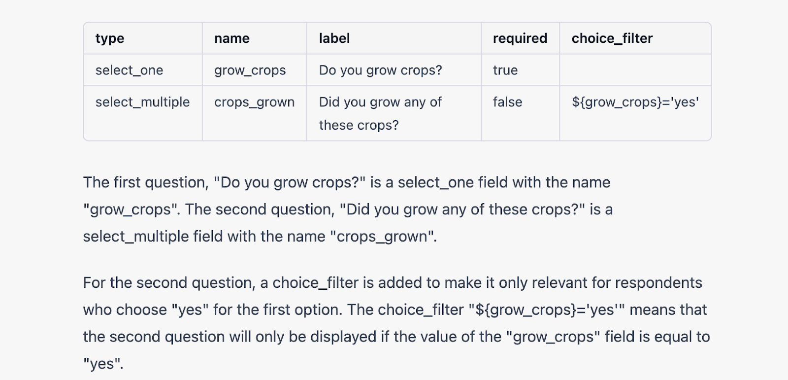 The survey form that the Chatgpt bot provided in a table format. The fields were not all in the right place.