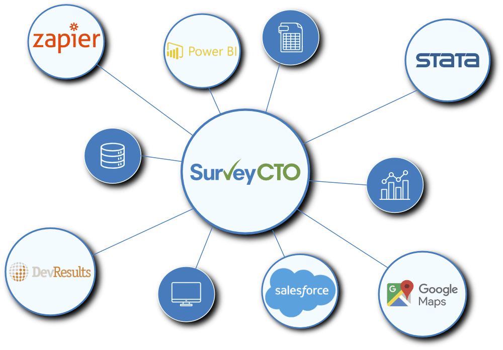 Explore Our Integrations - SurveyCTO
